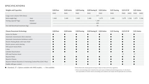 Mazda catalogue Page 14