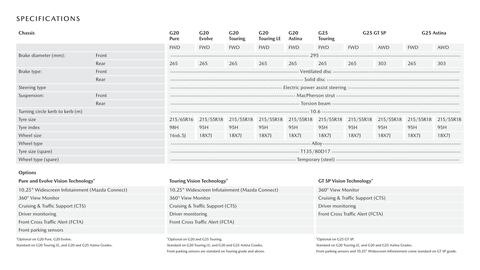 Mazda catalogue Page 15