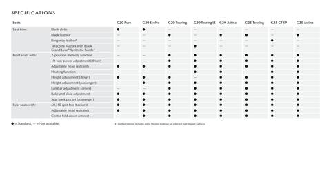 Mazda catalogue Page 17