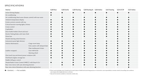 Mazda catalogue Page 18