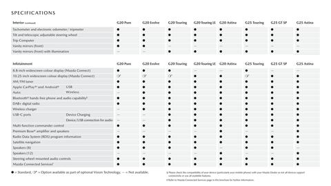 Mazda catalogue Page 19