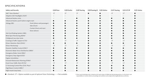 Mazda catalogue Page 20