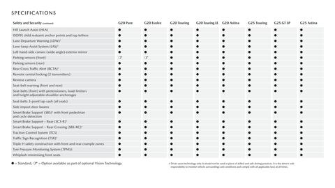 Mazda catalogue Page 21