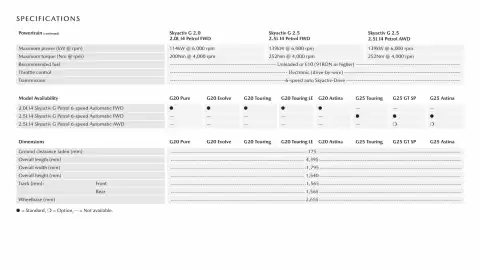 Mazda catalogue Page 13