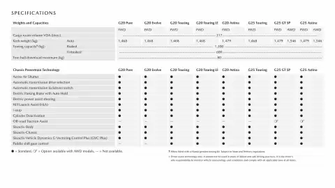 Mazda catalogue Page 14