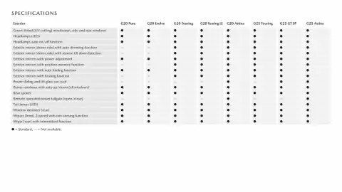 Mazda catalogue Page 16