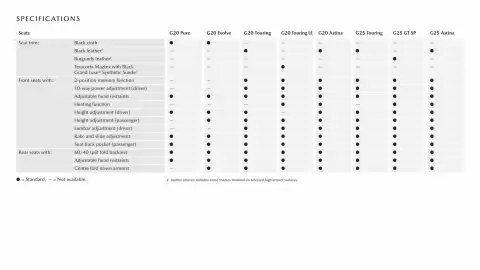 Mazda catalogue Page 17