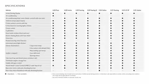 Mazda catalogue Page 18