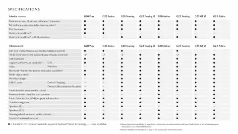 Mazda catalogue Page 19