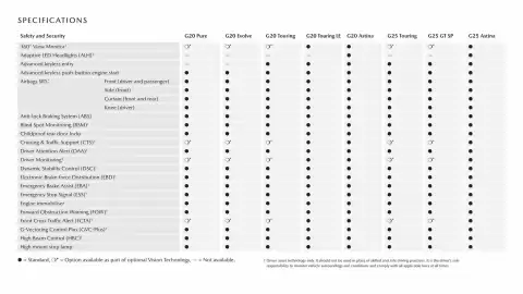 Mazda catalogue Page 20