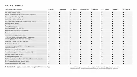 Mazda catalogue Page 21