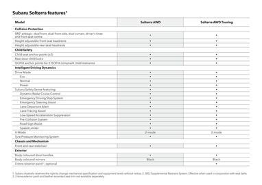 Subaru catalogue Page 10