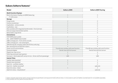 Subaru catalogue Page 12