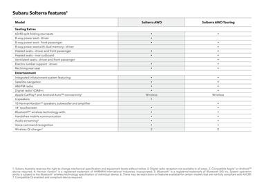 Subaru catalogue Page 13