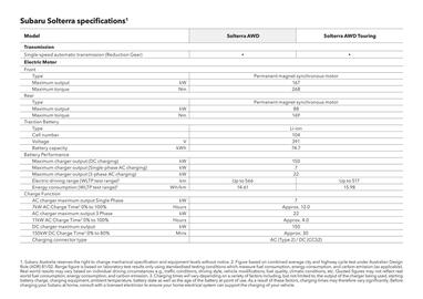 Subaru catalogue Page 7