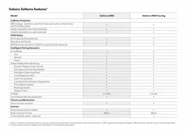 Subaru catalogue Page 10