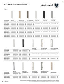 B&Q brochure week 51 Page 36