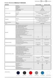 Catálogo Renault Página 2