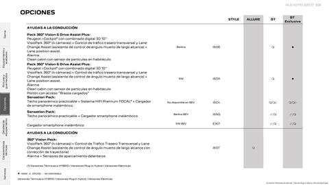 Folleto Peugeot Página 17
