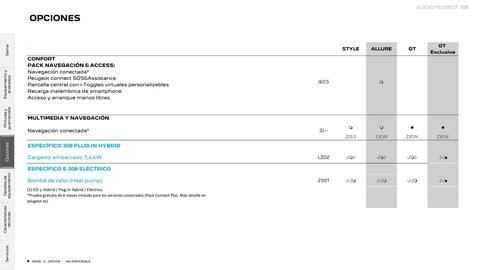 Folleto Peugeot Página 20