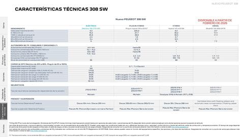 Folleto Peugeot Página 28