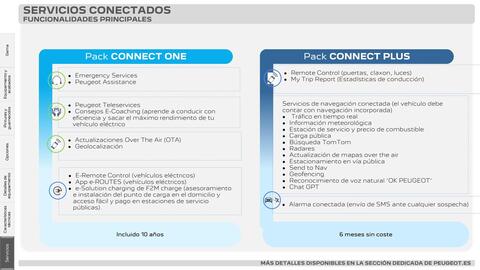 Folleto Peugeot Página 35