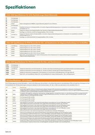 Lagerhaus Graz Land Flugblatt Seite 46