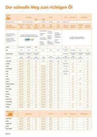 Lagerhaus Graz Land Flugblatt Seite 6