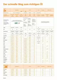 Lagerhaus Graz Land Flugblatt Seite 6