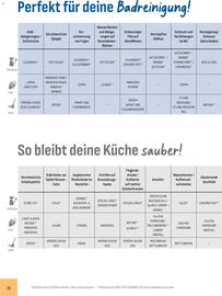 Prowin Katalog Seite 28