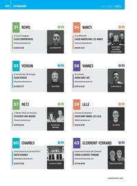 Catalogue Culture Vélo page 280