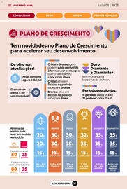 Catálogo Avon Página 3