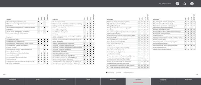 Toyota folder Pagina 16