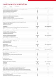 Toyota gazetka | GR Yaris Strona 5