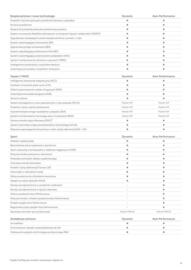 Toyota gazetka | GR Yaris Strona 6