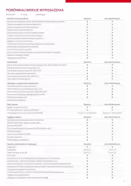 Toyota gazetka | GR Yaris Strona 5
