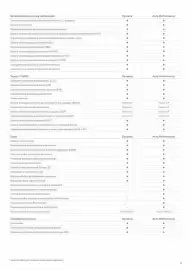 Toyota gazetka | GR Yaris Strona 6