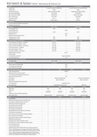 Kia catalogue Page 2