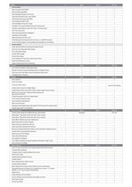 Kia catalogue Page 3