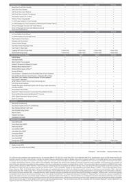 Kia catalogue Page 4