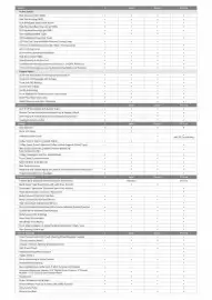 Kia catalogue Page 3