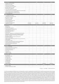 Kia catalogue Page 4