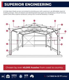 Wide Span Sheds catalogue Page 20