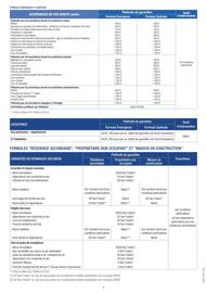 Catalogue MAE page 28