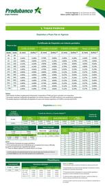 Catálogo Produbanco Página 2