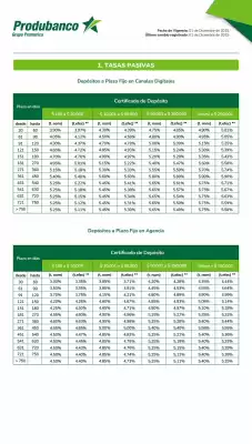 Catálogo Produbanco (válido hasta 31-03)