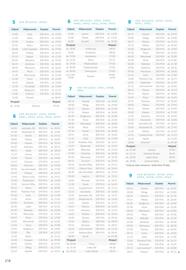 Almatur gazetka Strona 218