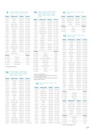 Almatur gazetka Strona 219