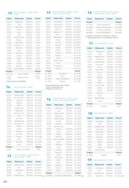 Almatur gazetka Strona 220