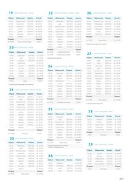 Almatur gazetka Strona 221